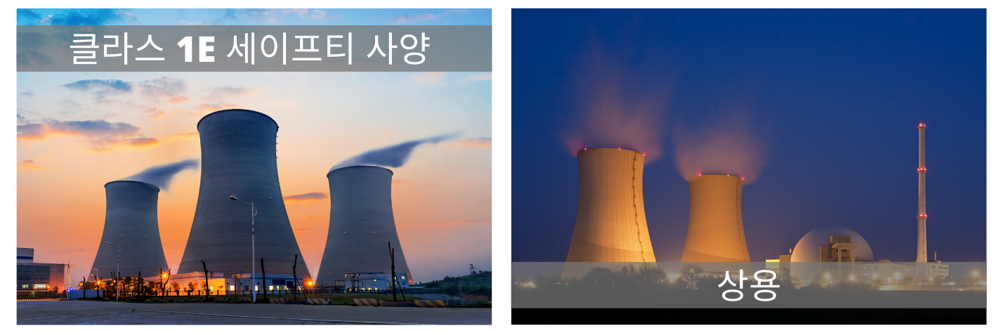 Nuclear industrial UPS systems